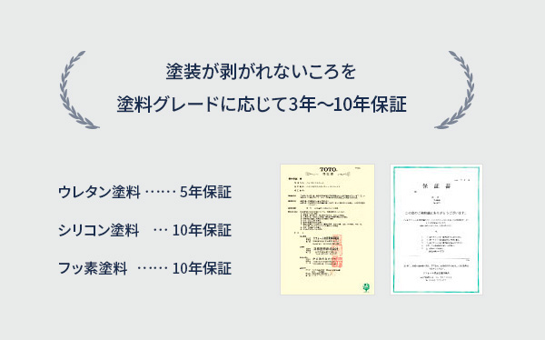 塗装が剥がれないころを塗料グレードに応じて3年～10年保証　ウレタン塗料…5年保証、シリコン塗料…10年保証、フッ素塗料…10年保証